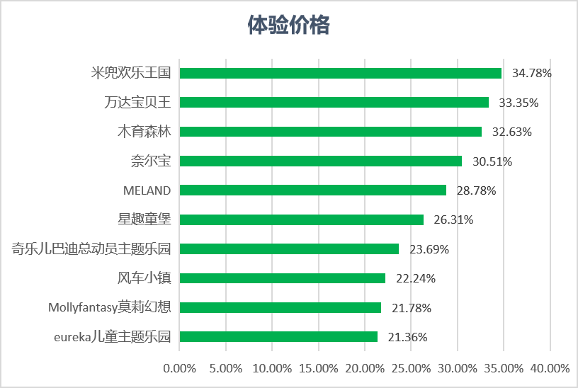 深圳儿童乐园在哪里（深圳儿童乐园在哪个地铁站下）