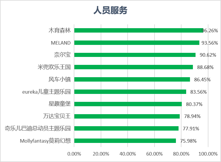 深圳儿童乐园在哪里（深圳儿童乐园在哪个地铁站下）