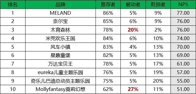 深圳儿童乐园在哪里（深圳儿童乐园在哪个地铁站下）