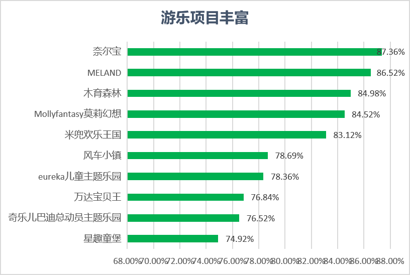 深圳儿童乐园在哪里（深圳儿童乐园在哪个地铁站下）