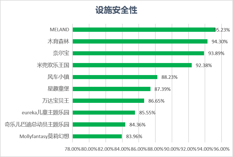 深圳儿童乐园在哪里（深圳儿童乐园在哪个地铁站下）