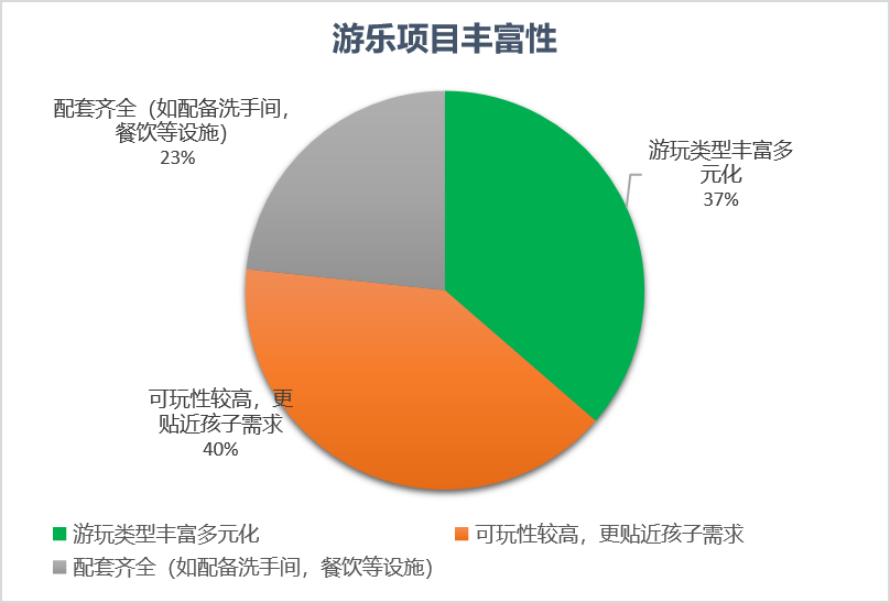 深圳儿童乐园在哪里（深圳儿童乐园在哪个地铁站下）