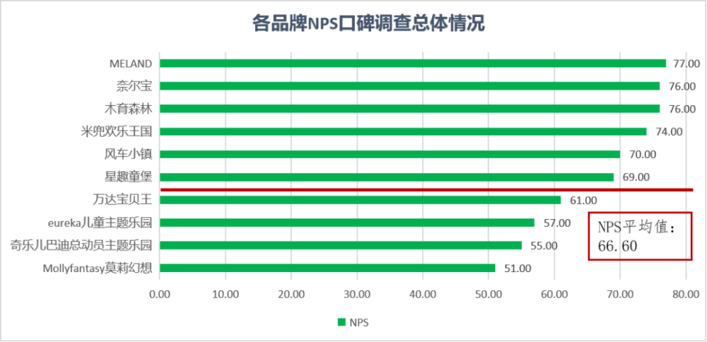 深圳儿童乐园在哪里（深圳儿童乐园在哪个地铁站下）