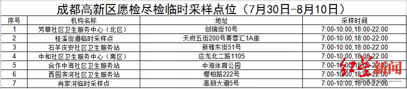 成都高新区增设7个愿检尽检核酸采样服务点位