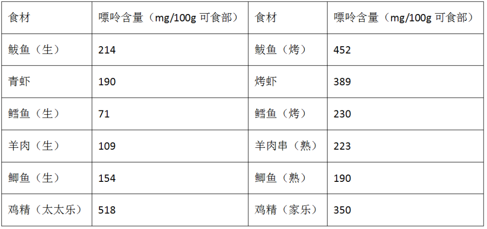 啤酒加烧烤痛风跑不了你可能需要这份降嘌呤饮食