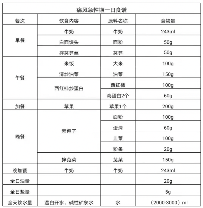 啤酒加烧烤痛风跑不了你可能需要这份降嘌呤饮食