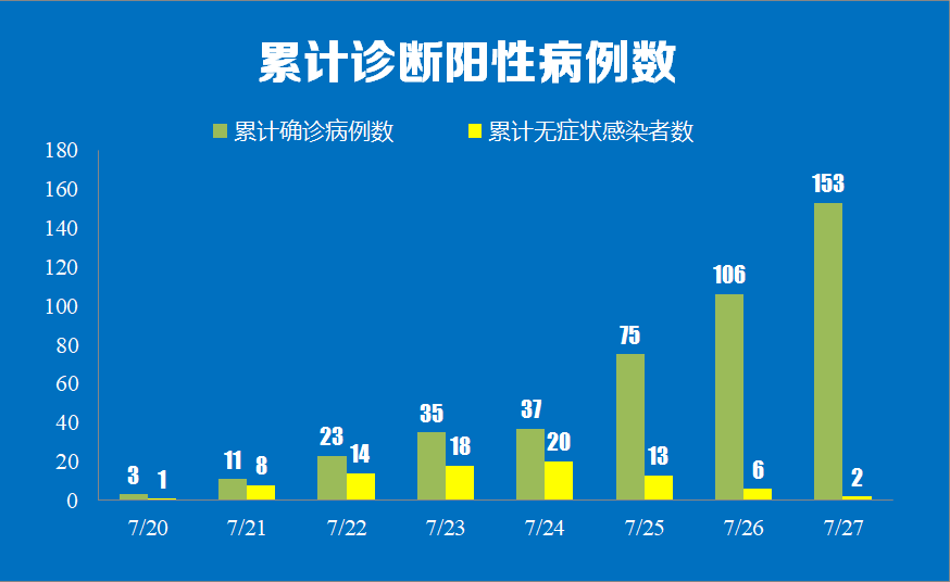 南京机场"失守",传播链蔓延15省26市,疫情为何发展如此迅猛?