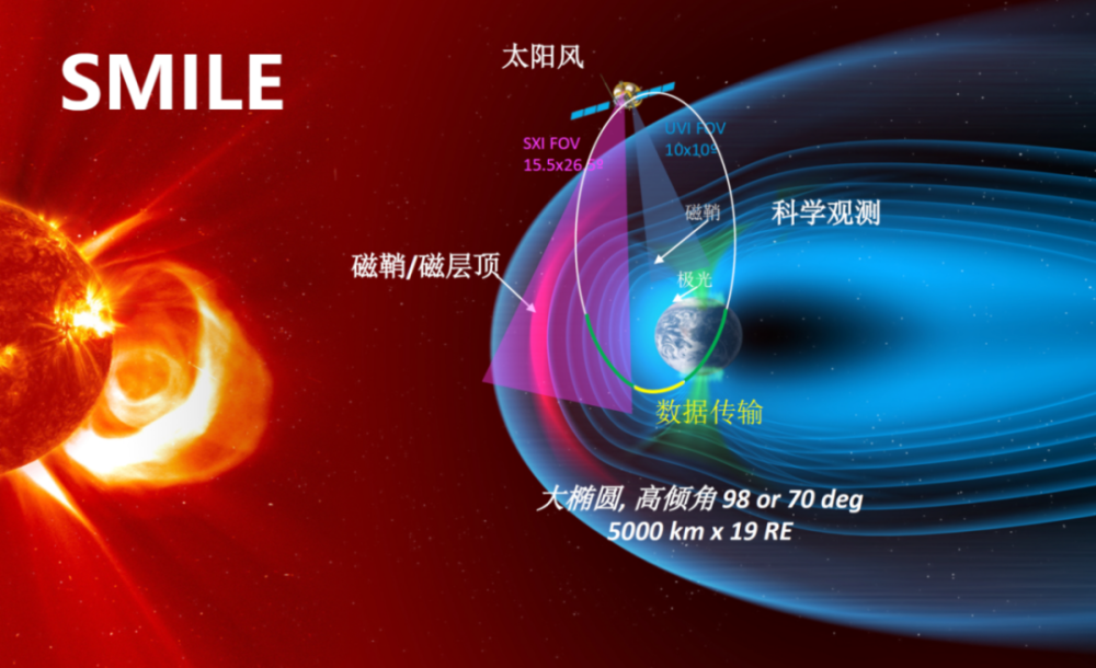 还在看天气预报该看空间天气预报啦