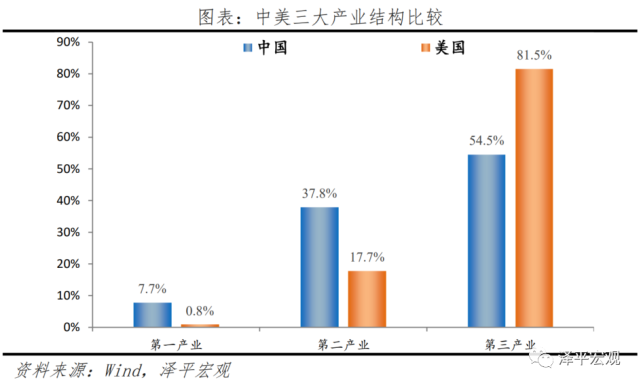 中美经济实力对比