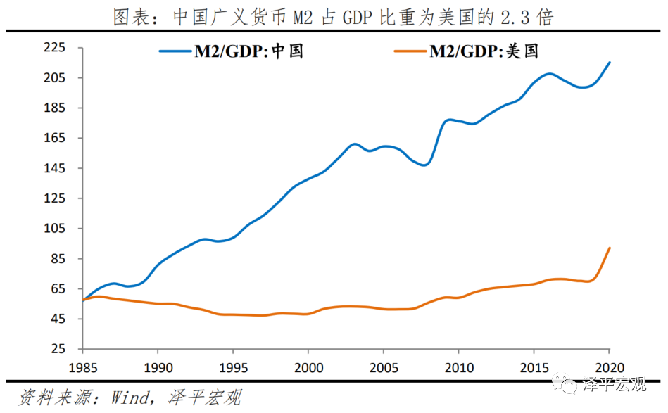 2020年底中美gdp差多少_2020年底中国的GDP与美国的GDP差距能拉近多少