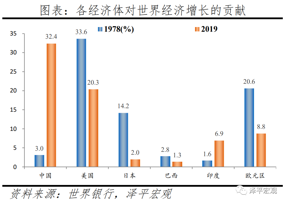 2020年中美gdp