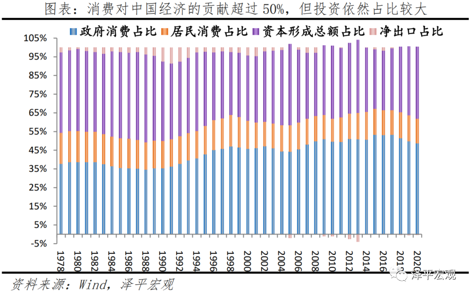 2020各行业gdp占比重