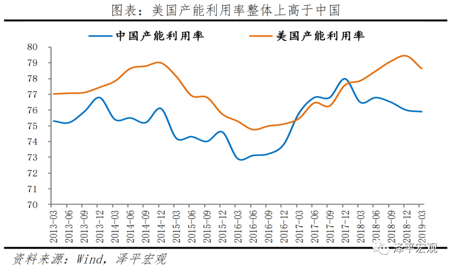 美国各行业gdp比重(3)