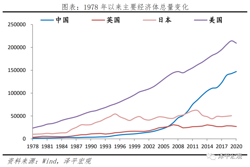 2020年中美gdp