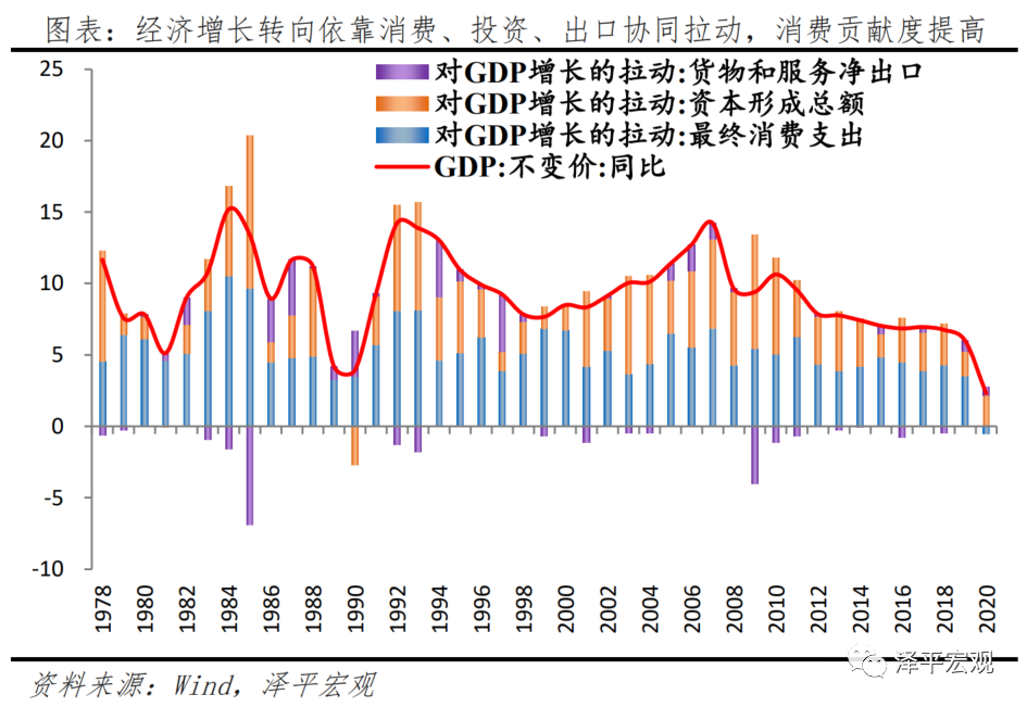 2020年中美gdp