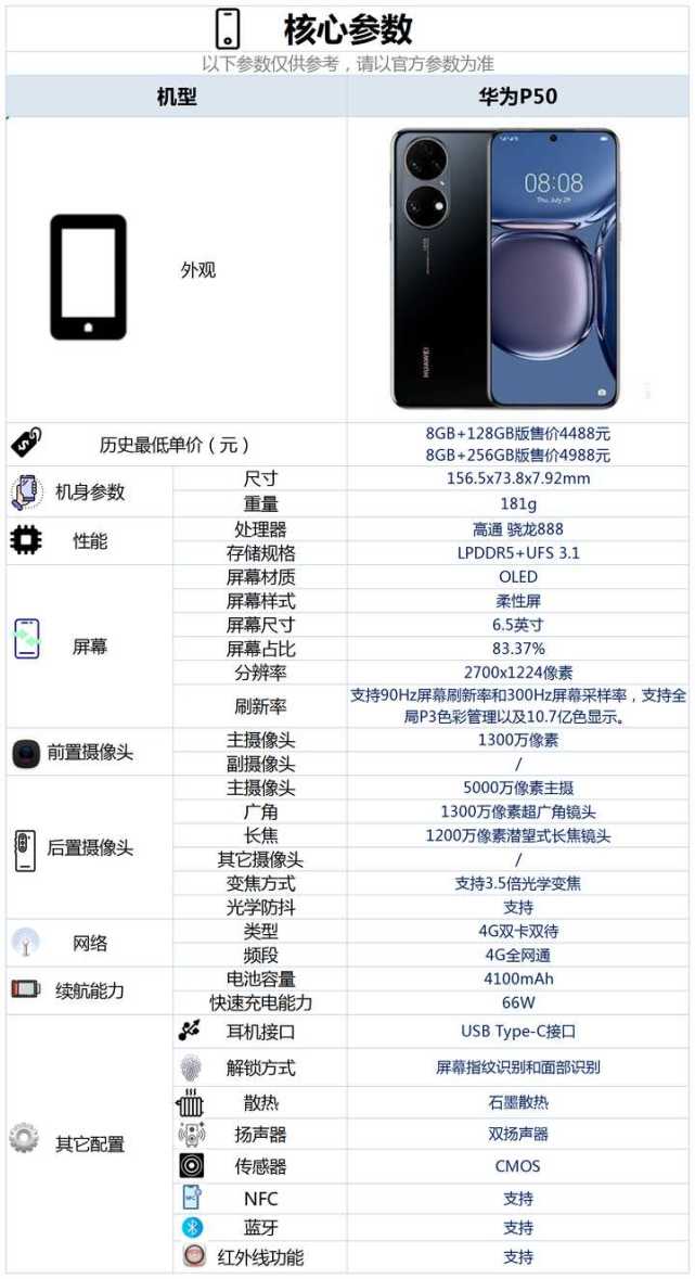 华为最新款p50参数,华为p50参数详细参数 4488元起售的华为p50配置怎么样,有哪些亮点和不足呢?