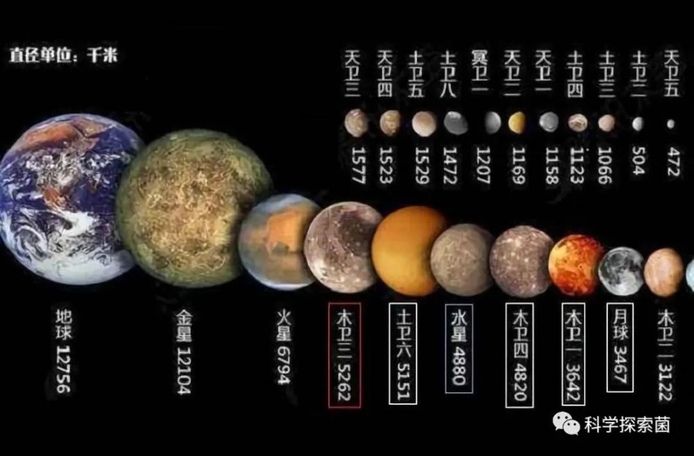 太阳系中体积仅为地球7%的天体,液态水储量却是地球的