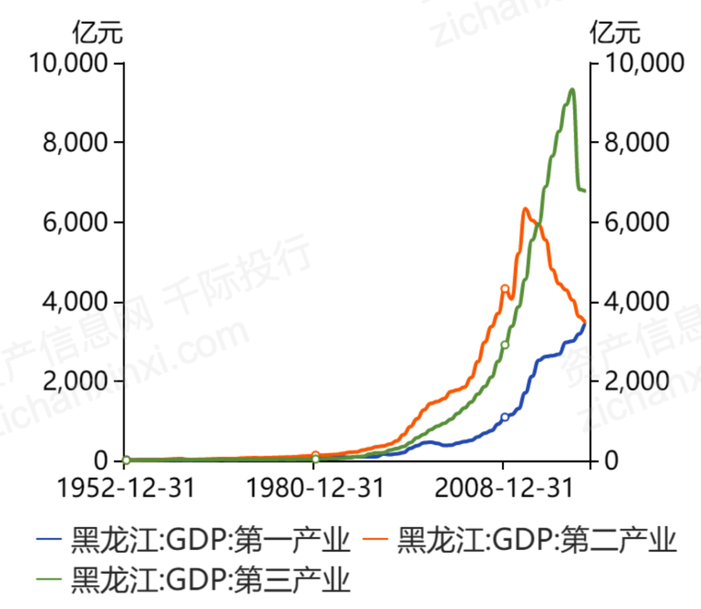 2021黑龙江省经济发展研究报告