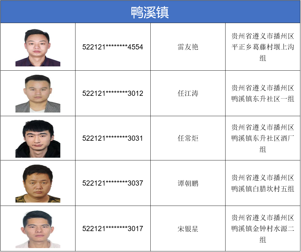 关于对第二批滞留缅北的播州籍人员进行公开劝返的通告
