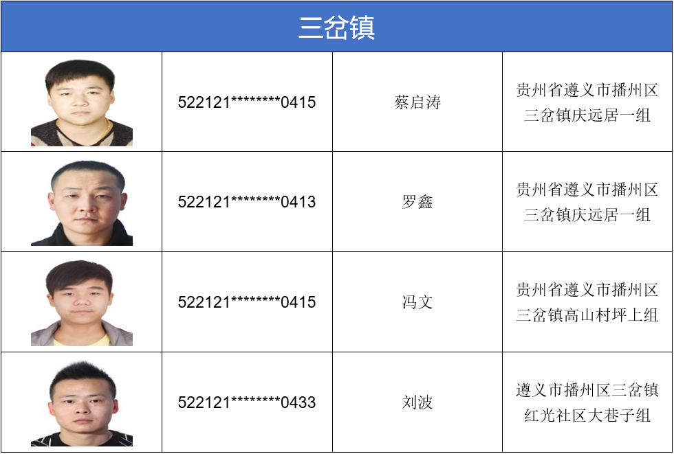 关于对第二批滞留缅北的播州籍人员进行公开劝返的通告