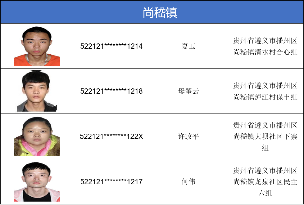 关于对第二批滞留缅北的播州籍人员进行公开劝返的通告