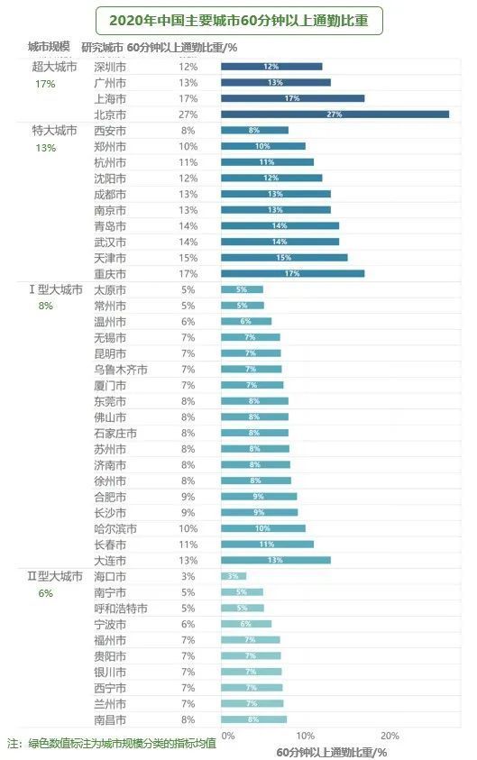 呼和浩特市人口_推进精准扶贫 打造全新农村style(2)