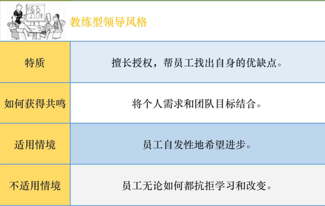 盘点企业里的各种领导风格及优劣