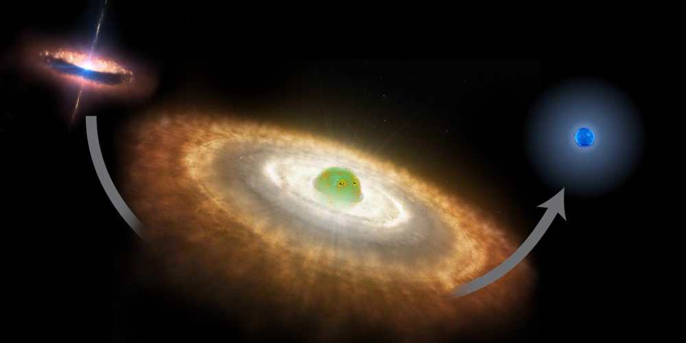 人类首次观测到神奇的太空初级"行星盘",曾在《指环王》中出现