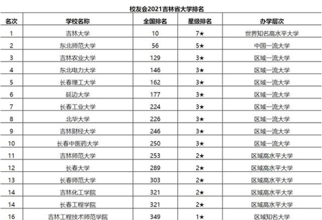 吉大排名_吉大一院图片