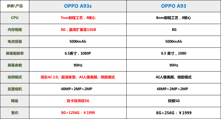 oppo a93s评测:5g精品再登2k价位段性价比高峰