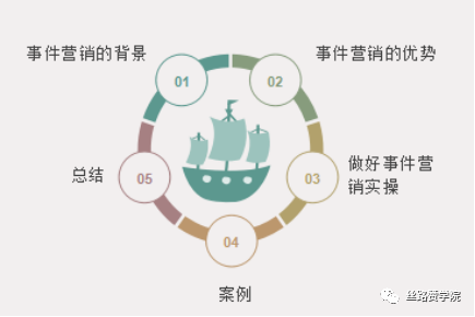 企业如何借力事件营销进行推广