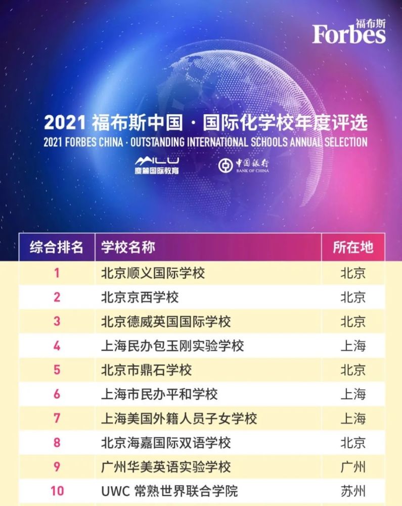 2021福布斯中国 国际化学校top100榜单出炉!