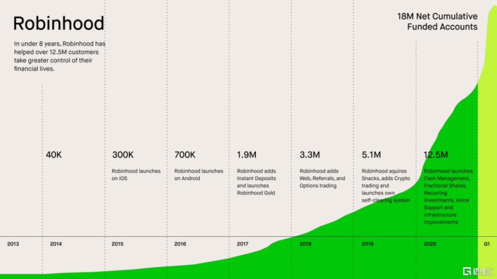 robinhood,难逃破发宿命