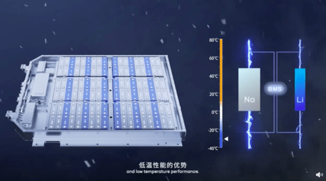 宁德时代发布钠离子电池锂电池龙头要革自己的命丨车壹条