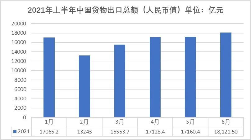 中国2021年上半年gdp_2021年上半年中国城市GDP50强(3)