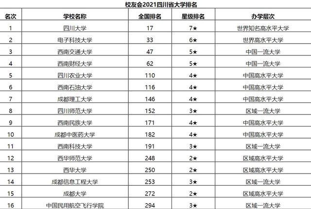 四川大学世界排名