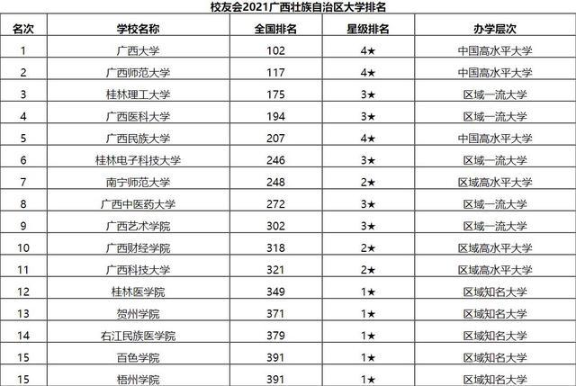 广西大排名_广西地图