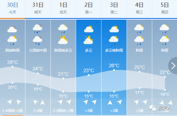 黑河31日全市大到暴雨北安天气预报