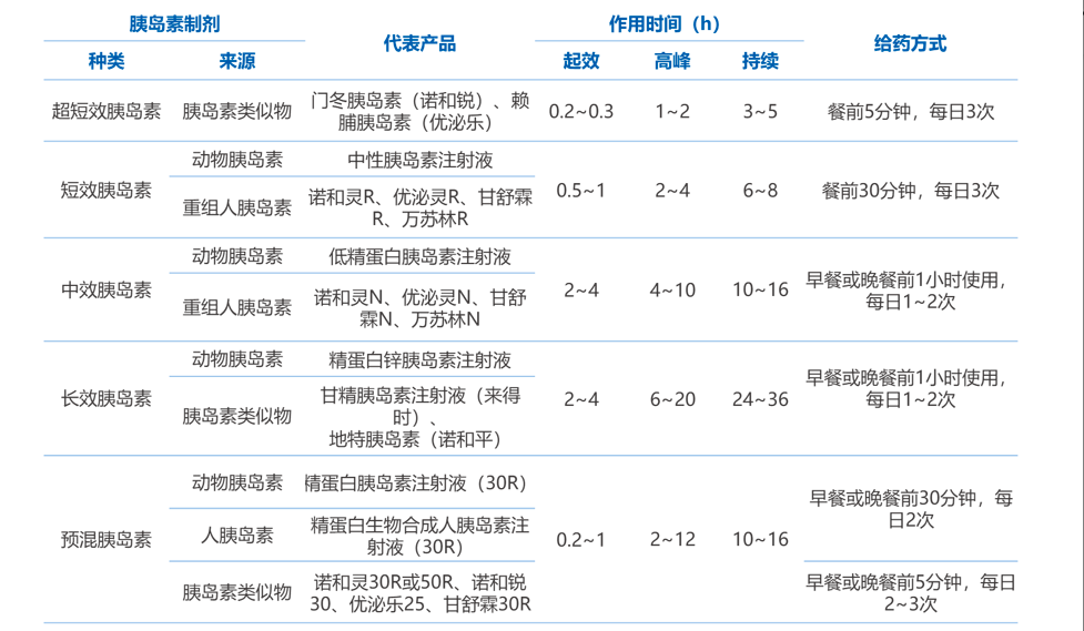 医保局征集企业意见,胰岛素国采或再进一步,进口替代有戏?_腾讯新闻