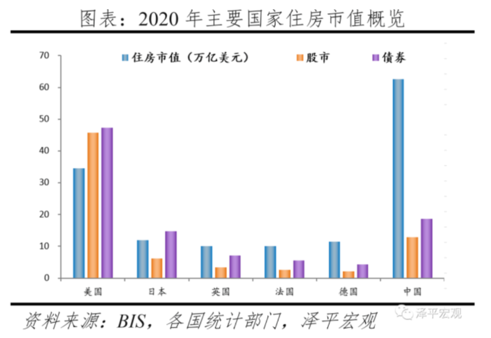 2020美国gdp