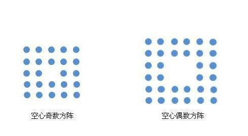 小学四年级数学方阵问题实心方阵怎么计算层数