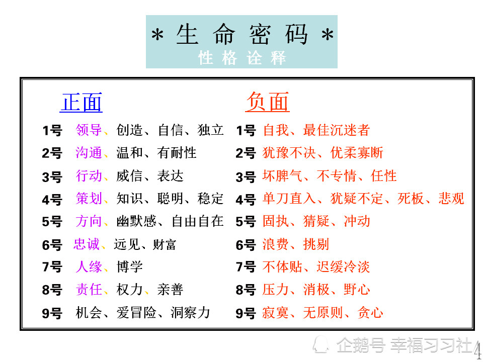 生命密码密码育儿助力家庭教育—你的孩子原本可以更优秀