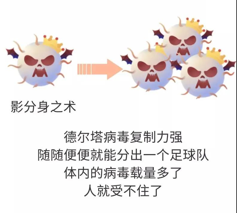 德尔塔病毒稳坐"毒王"位置.