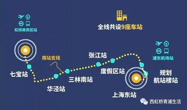 建成投入使用后,计划采用8辆编组crhf型动车组,最高运行时速160公里.