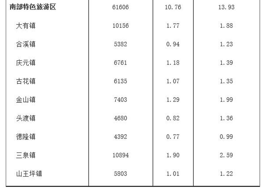 南城人口_定了 南城一中将易址新建,你知道建哪里吗 新址在这