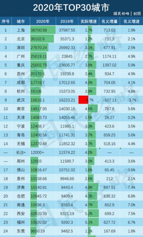 2021万亿gdp城市(3)