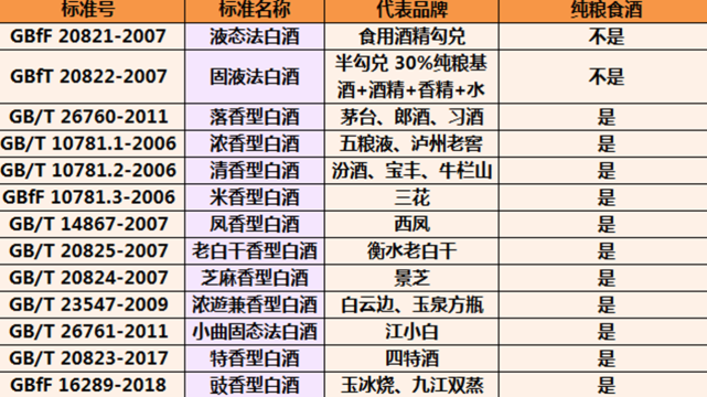 "高粱酒"就是纯粮酒?别被忽悠了,印有2个标志的均为勾兑酒