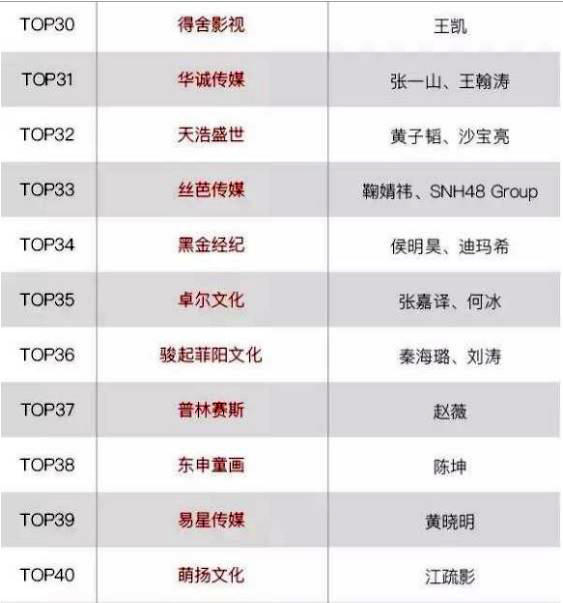 国内影视公司排名_影视剪辑头像(2)