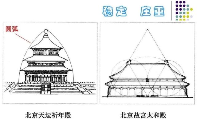 课程《祈年殿|祈年殿|马克笔|孟春