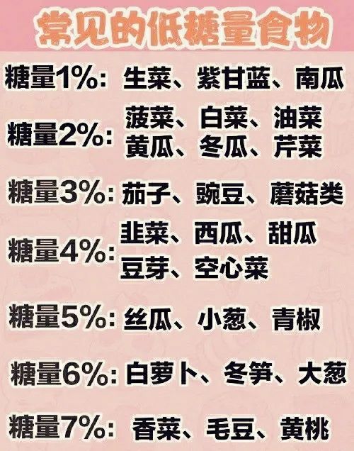 常见的低热量食物vs高热量食物